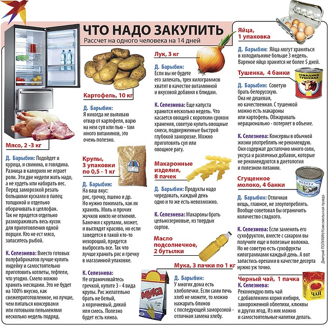 Что Купить В Магазине Список